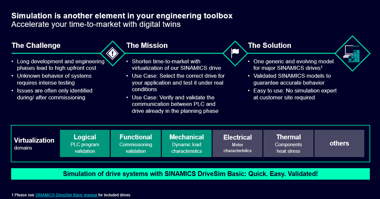 SINAMICS DriveSim Basic SINAMICS DriveSim Basic