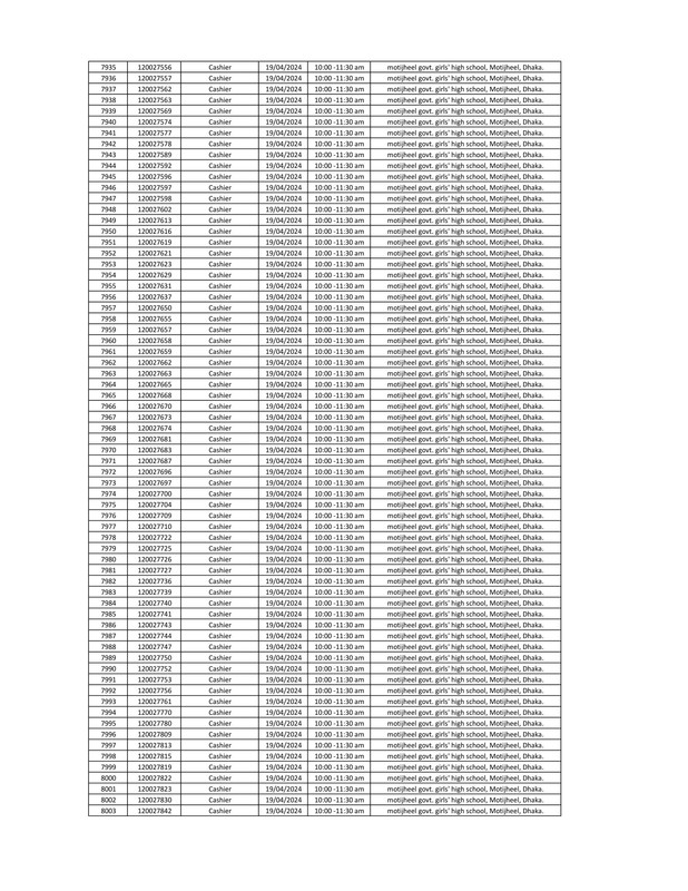 DYD-Cashier-Written-Exam-Seat-Plan-2024-PDF-117