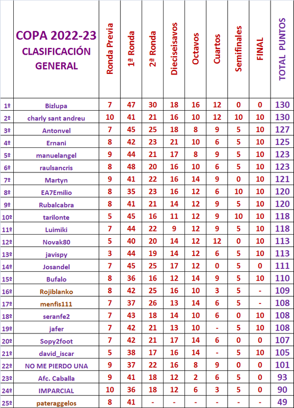 LA QUINIELA DE LA COPA (IX Edición) Temp. 2022-23 - Página 16 Copa-General-7-Ronda