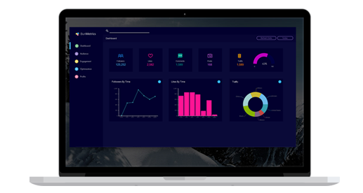 Bunifu Ui Dataviz 1.1.1.5