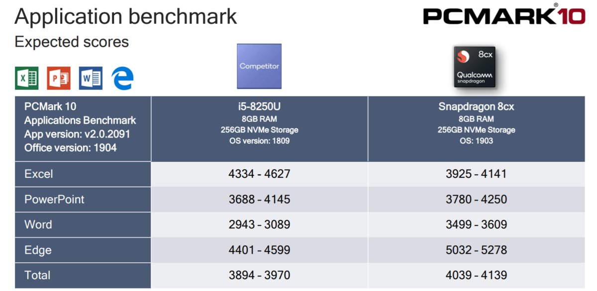 app-performance-100797513-large.jpg