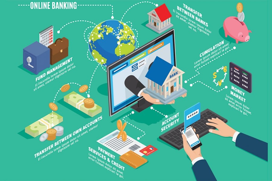Corporate Banking Service in Detail