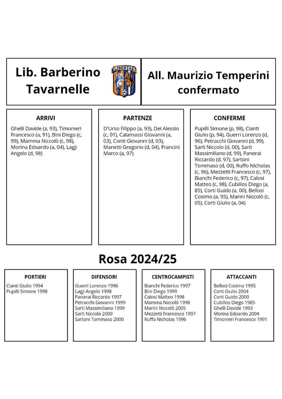 barberino