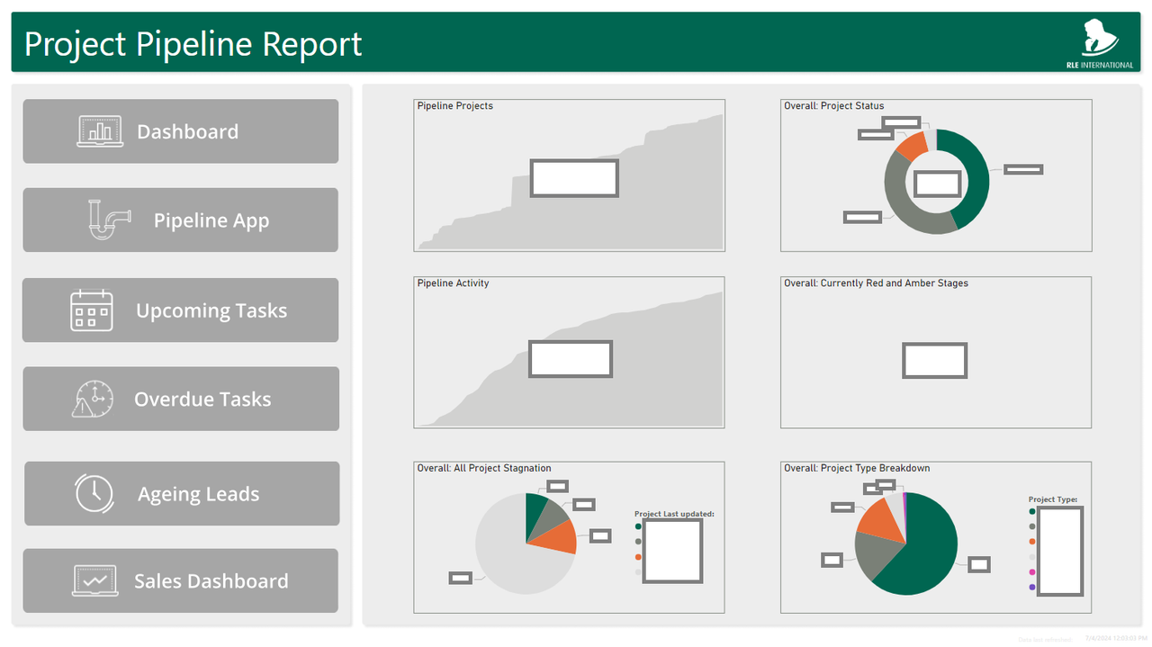 Pipeline App User Report