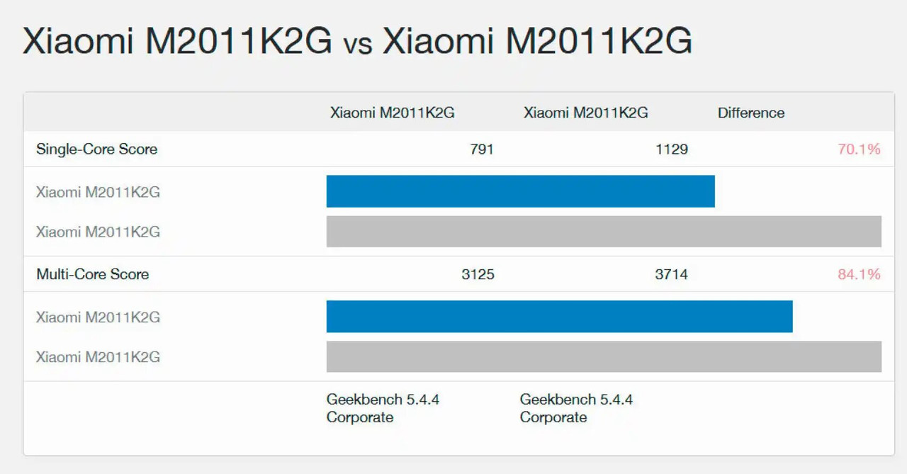 Xiaomi 11 GeekBench
