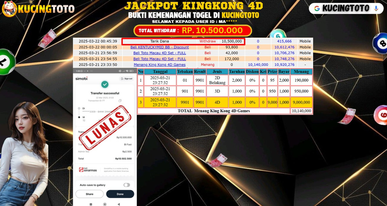 KUCINGTOTO JACKPOT TOGEL KING KONG 4D RP.10.500.000.,- LUNAS