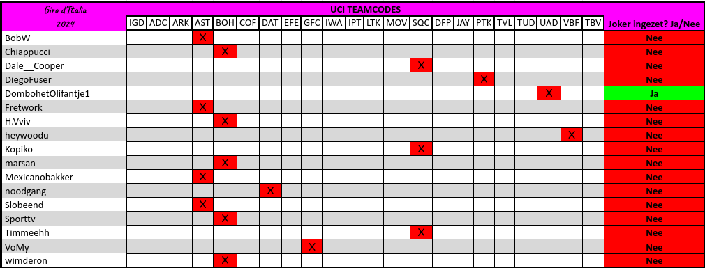 Giro-Et1-Ov.png