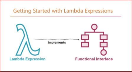 Lambda Expressions in Java (Java SE 11 Developer Certification 1Z0-819)