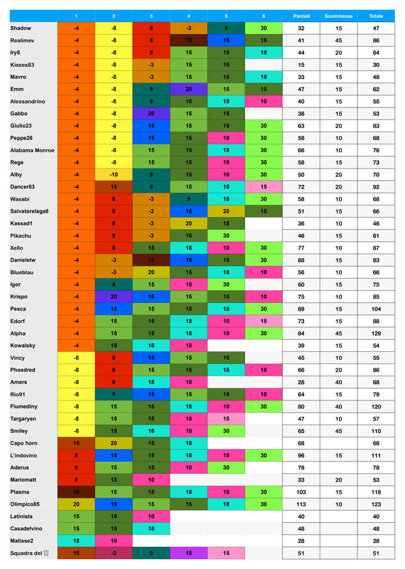 https://i.postimg.cc/7LKX1qZB/Punteggi-team-5-page-0001.jpg