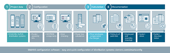 SIMARIS therm 2.5 SIMARIS therm 2.5
