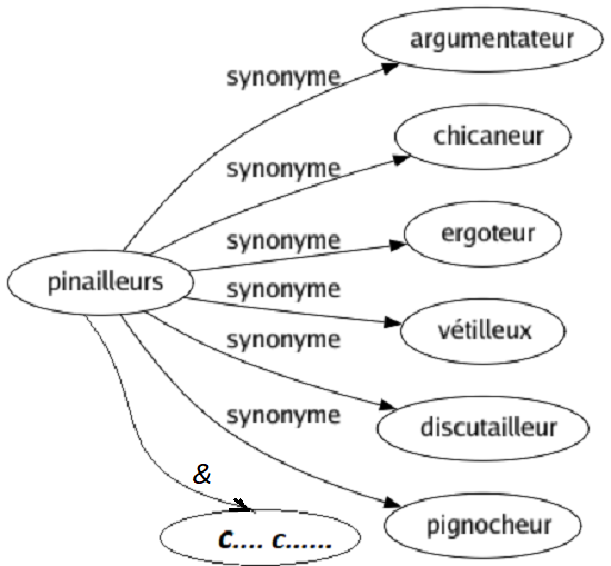 synonyme_pinailleurs