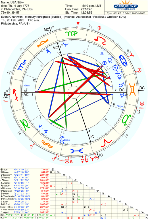 astro 661at usa sibly mercury retrograde 61841 133394