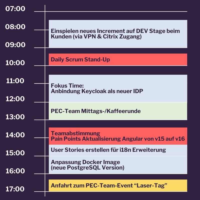 typischer Tagesablauf bei der PEC