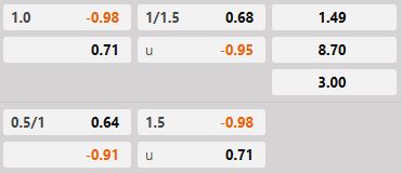 Soi kèo tài xỉu hiệp 1 Qarabag vs Shelbourne