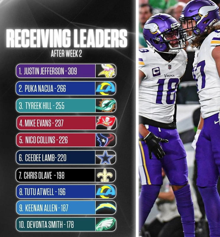 Justin Jefferson What more in Year 4? Page 14 Minnesota Vikings