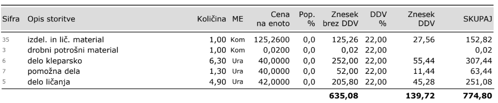 Slika
