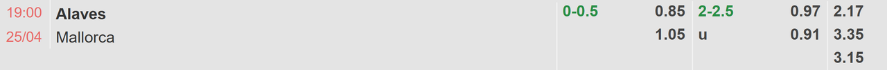 Tỉ lệ kèo Alaves vs Mallorca
