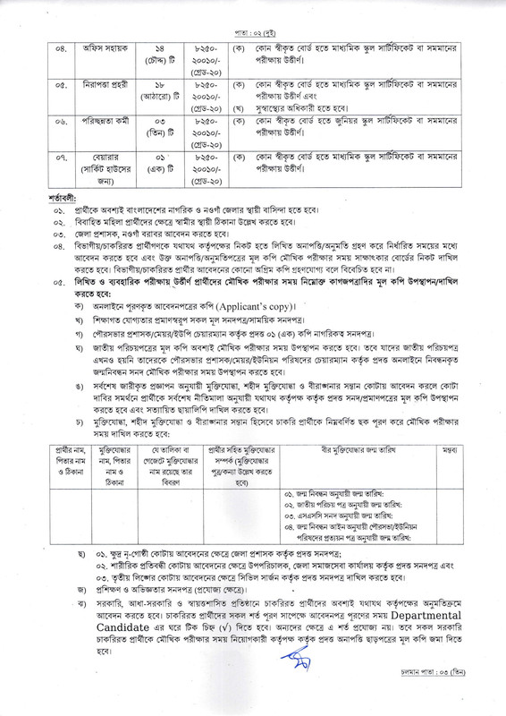 Naogaon-DC-Office-Job-Circular-2025-PDF-2
