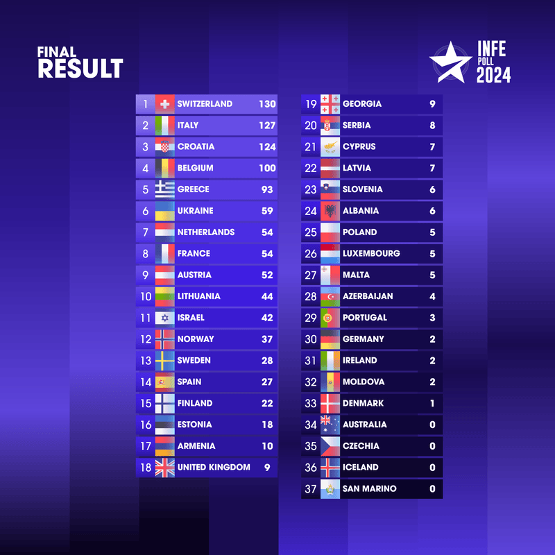 votes-from-rotw-and-the-final-results-of