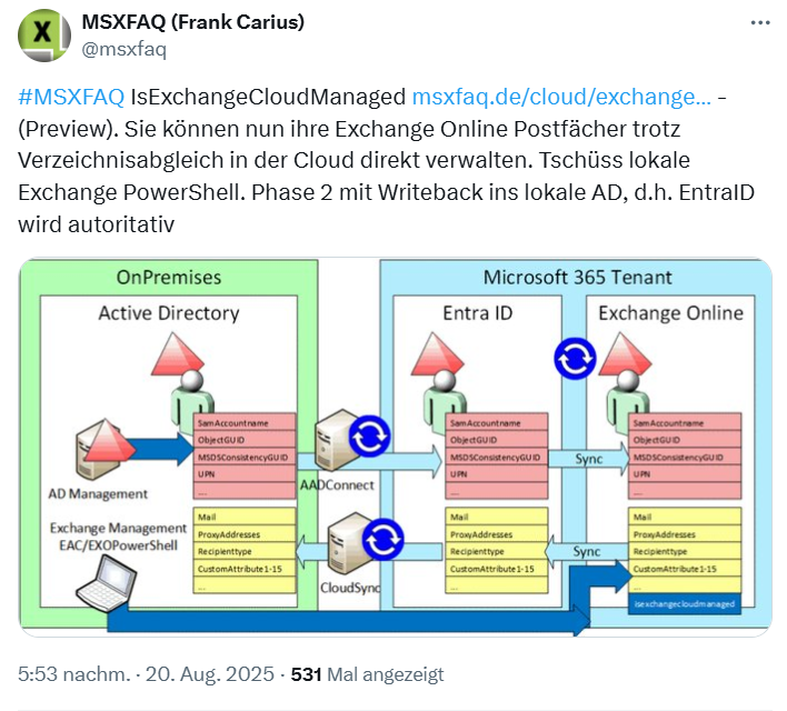 Frank Carius über Cloud-Managed Exchange Attributes