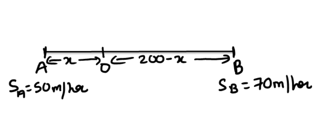 Speed Distance Time