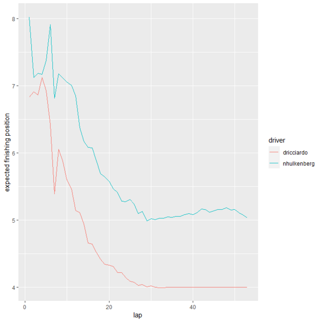 driver-head-to-head-simulation-position-