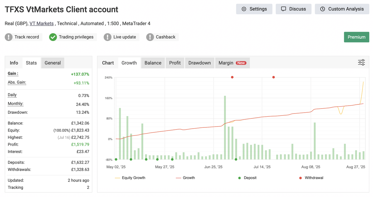 TFXS VtMarkets Client