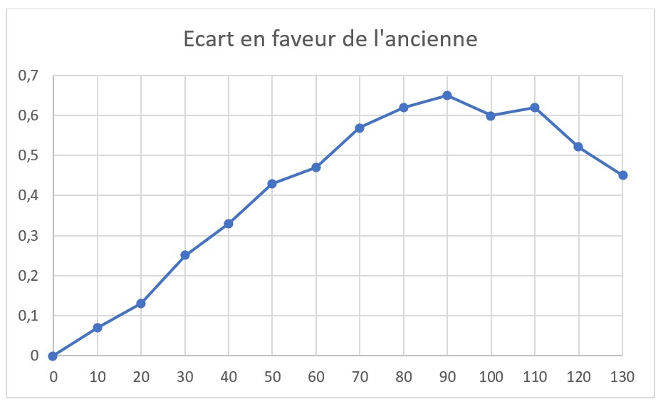 comparaison2