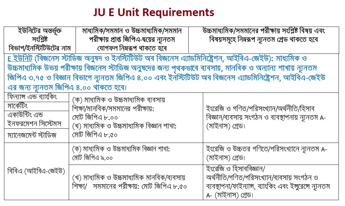 JU E Unit Requirements