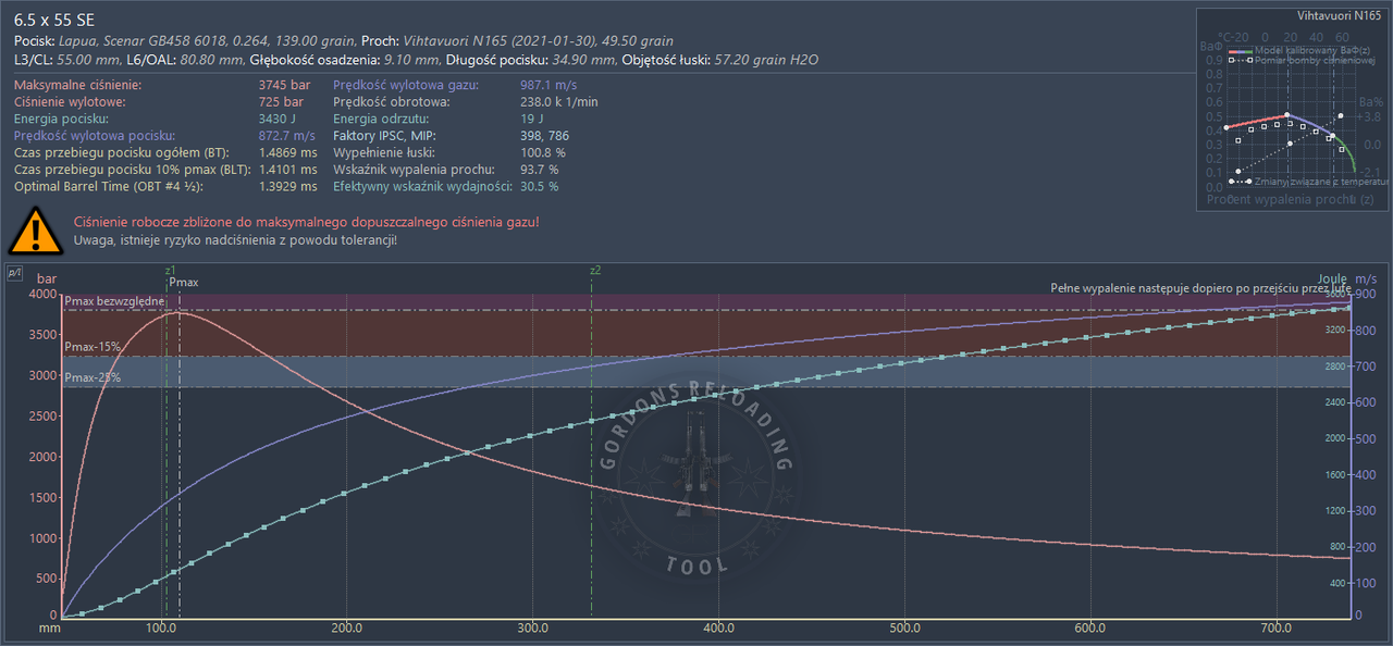 6,5SE.N165.Scenar 139grs