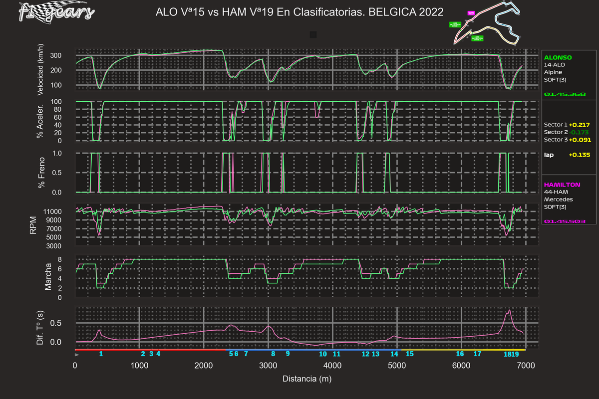 2022_14_Q-ALO Vª15-HAM Vª19_SABRGDT_tel_sect_curv