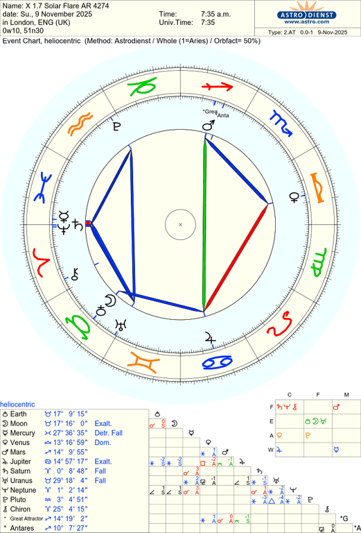 astro 2at x 17 solar flare ar 4274 hn 73579 597600