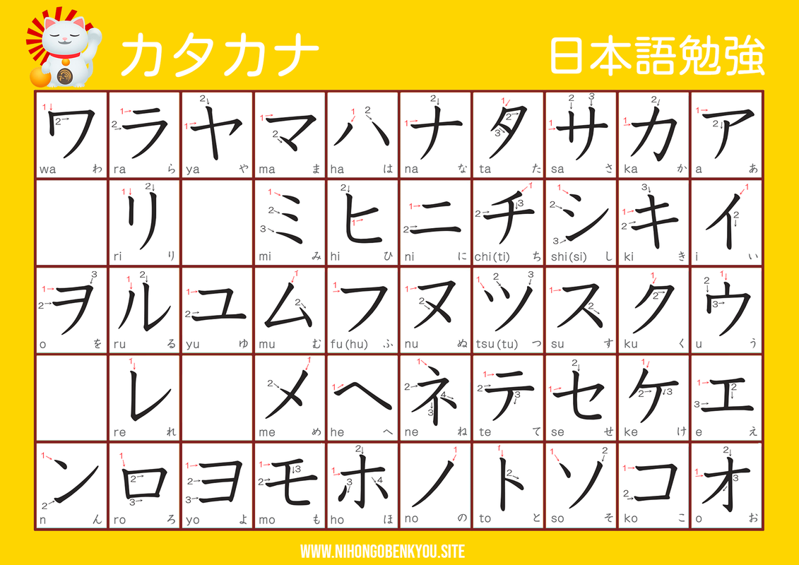 tabela-katakana