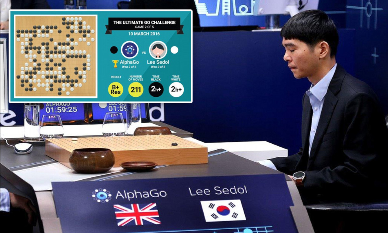 Challenges with Advanced AI