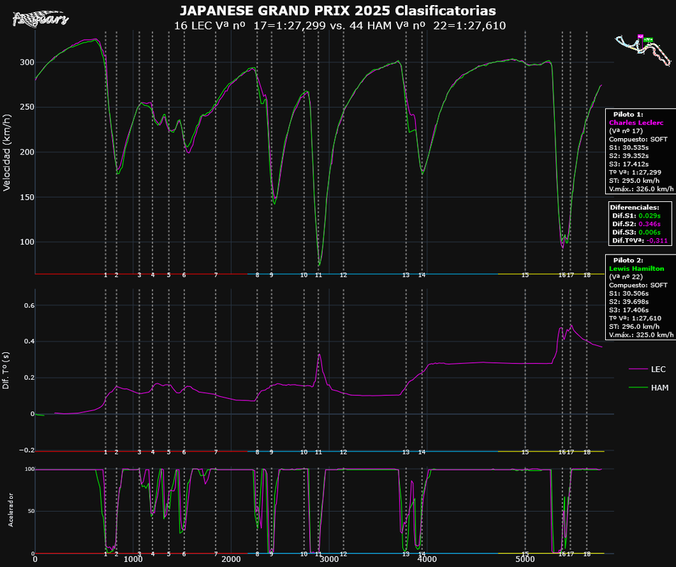 2025-JAPON_Clasificatorias-TELEMETRÍAS_(Vª nº 17LEC-Vª nº 22HAM)_Tipo_5