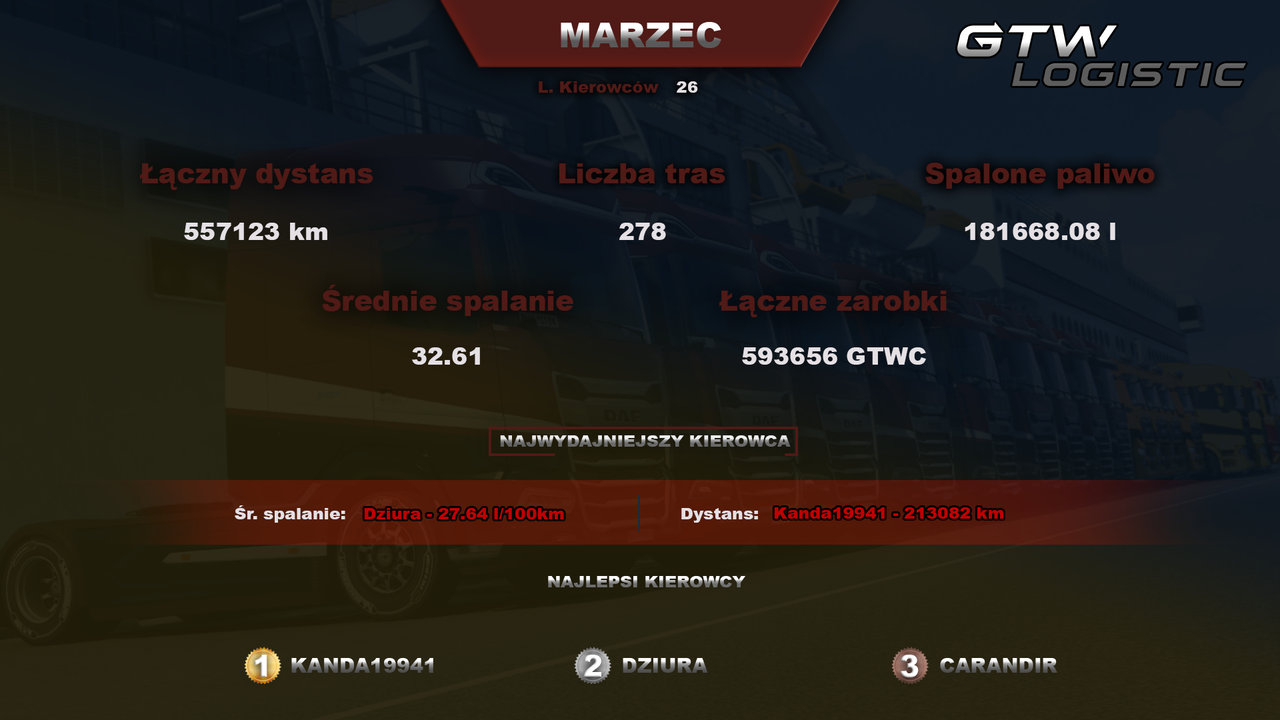 Podsumowanie miesiąca Marzec