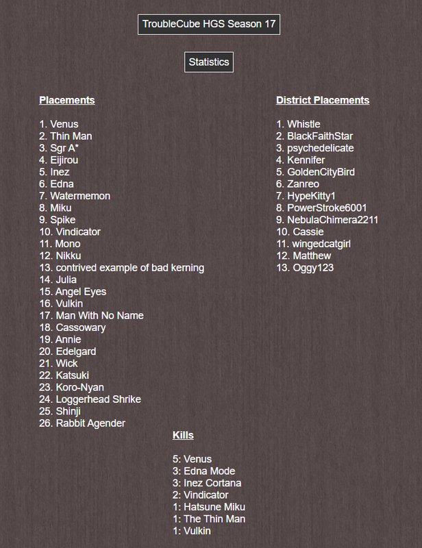 32 TC HGS S17 Statistics