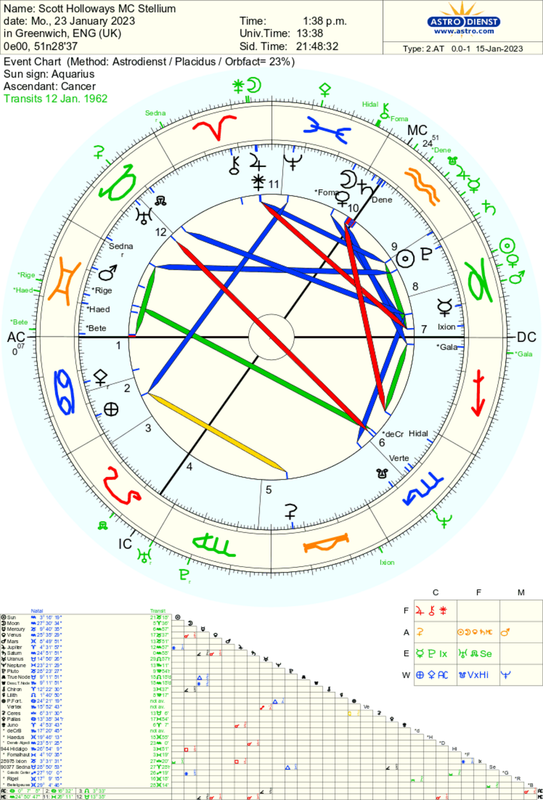 astro_2at_scott_holloways_mc_stellium.4475.188258