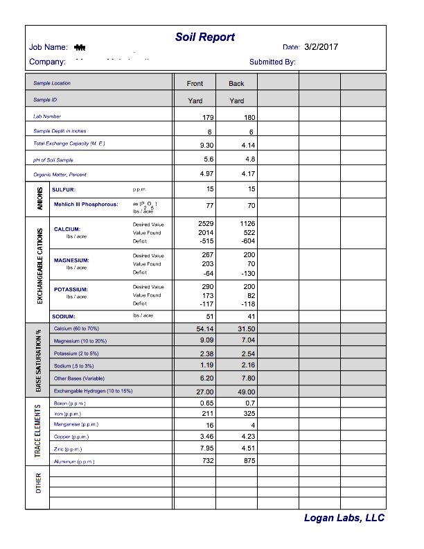 soil test