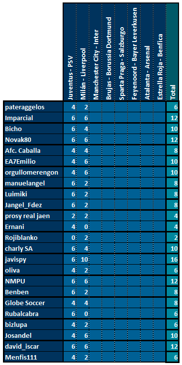 CHAMPIONS 4ª Edición - Jornada 1  - Página 2 Puntos-Provisional