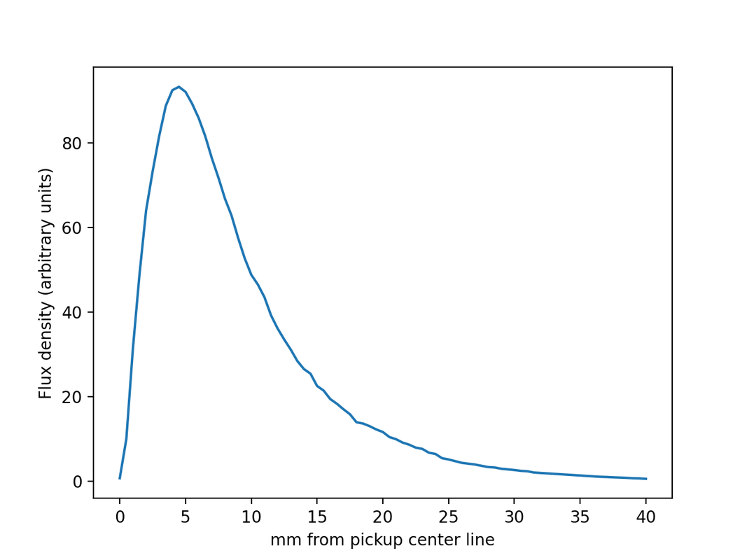 Flux In String — Postimages