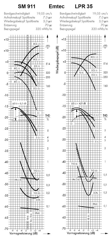 Emtec SM911 vs LPR35