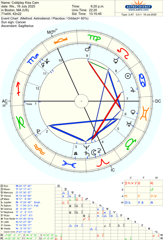 astro_2at_coldplay_kiss_cam.60397.835027