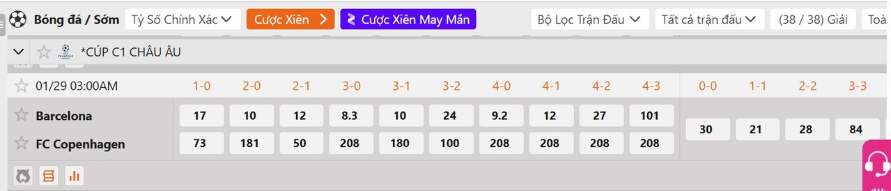 Tỷ lệ tỷ số chính xác Barcelona vs Copenhague