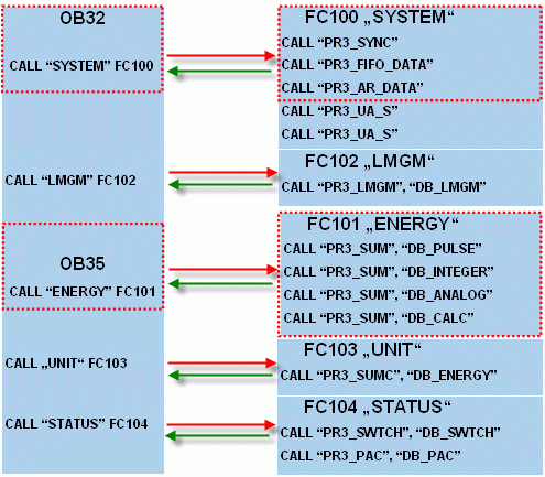 Example SIMATIC powerrate V4.0 SP1 with SIMATIC WinCC Example SIMATIC powerrate V4.0 SP1 with SIMATIC WinCC