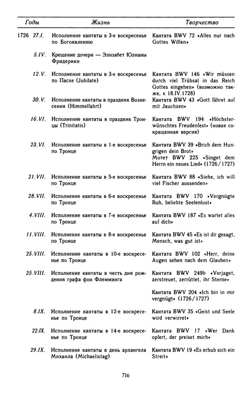 p0719