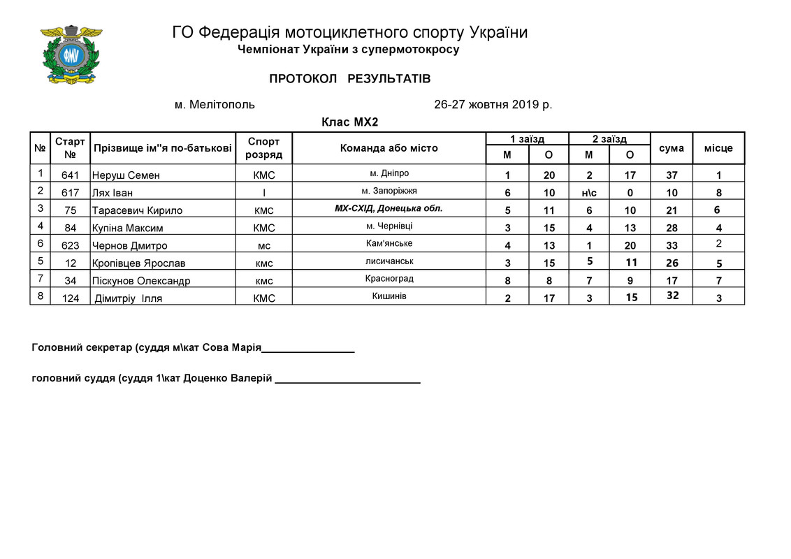 МХ2 ВИПРАВЛЕНО