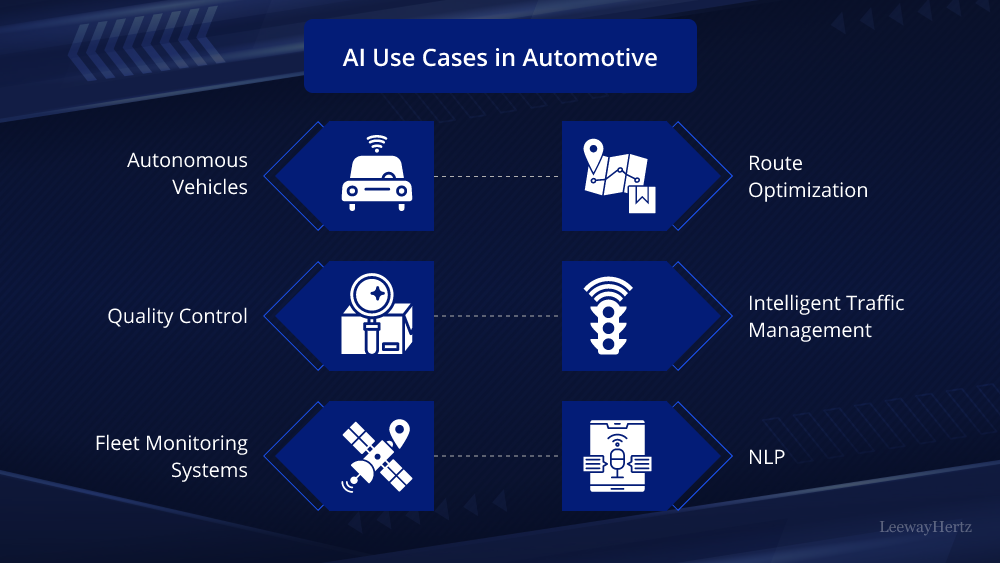 ai-use-cases-in-the-automotive-industry