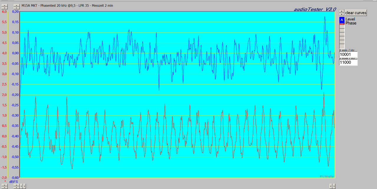 [Bild: M15-A-MKT-Phasentest-20-k-Hz-9-5-LPR-35-...-2-min.jpg]