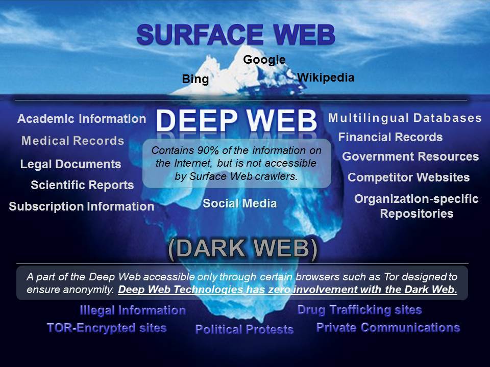 surface-web-deep-web-1.jpg